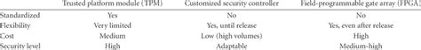 Image result for Hardware Security Module Book