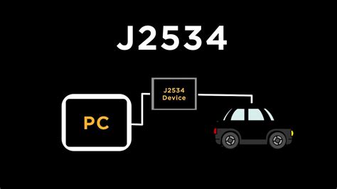Image result for How to Reprogram a Computer Using J2534