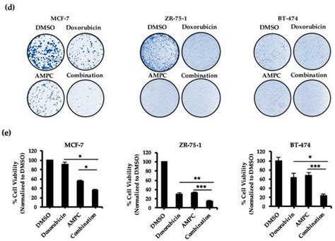 Inhibition of TFF3 Enhances Sensitivity—and Overcomes Acquired ...