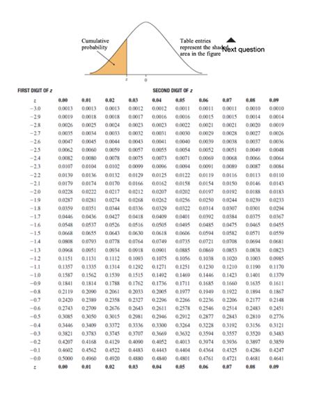 Image result for How to Calculate Test Statistic