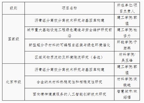 有效期内的《外国专家证》和《外国人就业证》如何办理延期？需提交哪些材料？ - 知乎