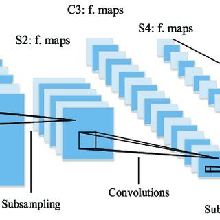 Image result for Basic Concept of Convolution Neural Network