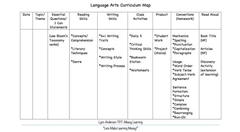 Language Arts and Grammar 的图像结果