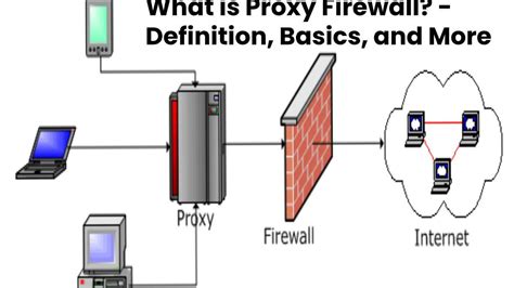 Image result for Difference Between Proxy and Firewall