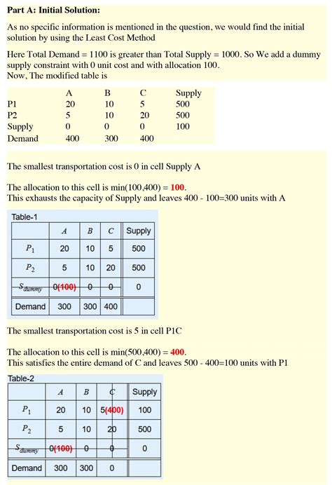 Stepping Stone Method Examples 的图像结果