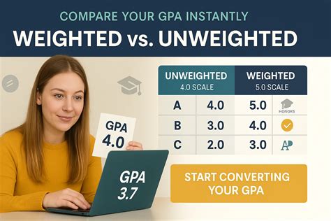 Weighted Vs. Unweighted GPA Converter – Instantly Convert Your GPA