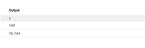 Image result for Facebook Coding Interview Python