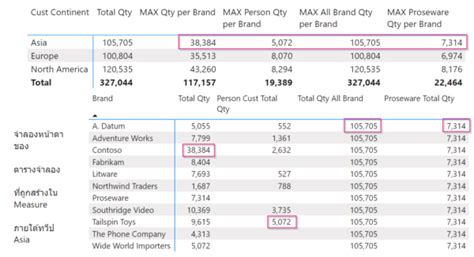 Rezultat imagine pentru Calculate Syntax Dax Excel