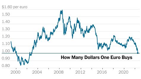 Euro Dollar : The Risk Of Dollar Depreciation - Dezhe Hurgas