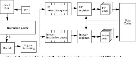 Image result for Simultaneous Multithreading