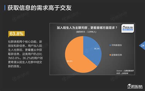 中国移动社群生态报告：数据揭秘“群社交”_普勒公关-策略型公关传播机构