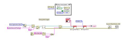 Image result for Create a Serial Master Vi LabVIEW