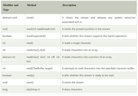Image result for Java Reader Download