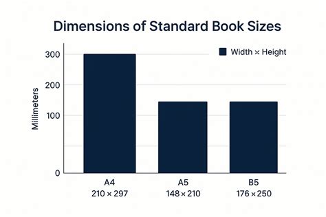 Your Guide to Standard Book Size Dimensions - Barker Books Publishing