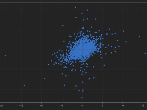 Data Visualization Tools Python 的图像结果