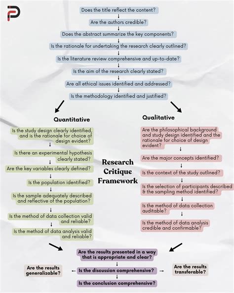 Image result for Critique Methods