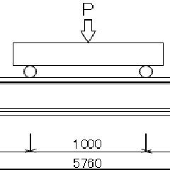 Image result for Symmetric Loading Test