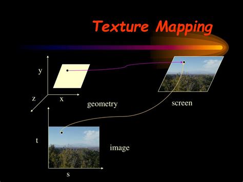 Image result for Texture Mapping Image