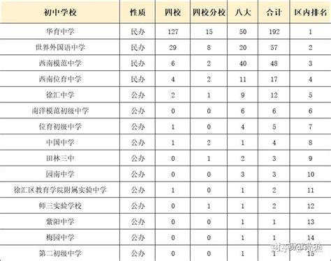 南京初中升学率一览表(南京初中升学率，看看你家孩子所在学校排几？)