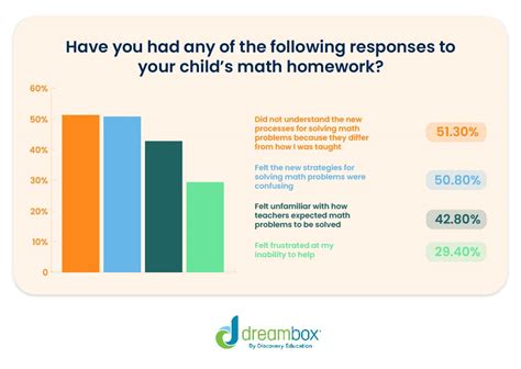 New Math Vs. Old Math Example 的图像结果