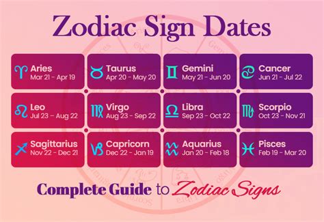 Detailed zodiac sign calculator 60 photos - Astrologytoyou.com