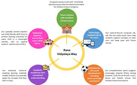 Rane Vidyalaya : Learn & Grow