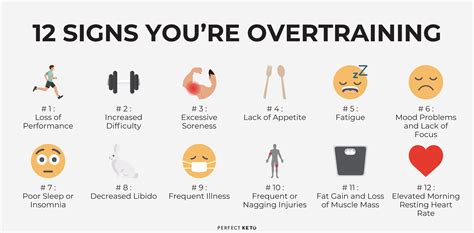 Signs Of Overtraining