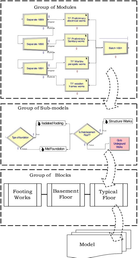 Image result for Simulation Model