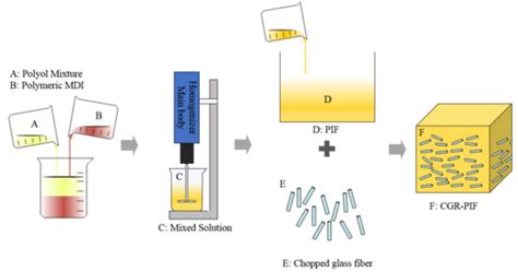 Synthesis and Investigation of Cryogenic Mechanical Properties of ...