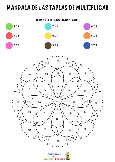 Mandalas De Tablas De Multiplicar