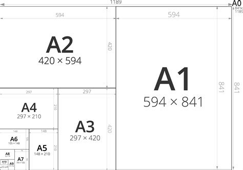 What Are the Standard Paper Sizes for Printing? - Positive Signs + Print
