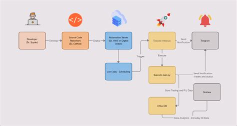 Image result for TradingView Indicator Setup