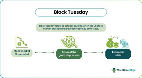 Black Tuesday - Definition, Events, Timelines, 1929 Market Crash