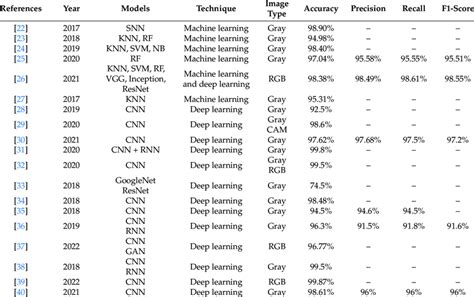 Image result for JavaFX Code for Malware Image Classification