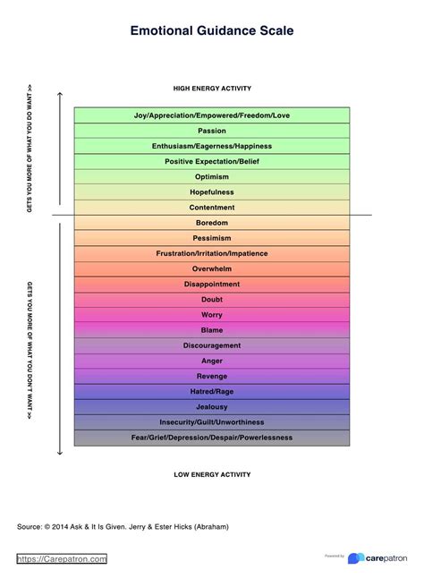 Understanding and Applying the Abraham Hicks Emotional Scale | Free PDF Download