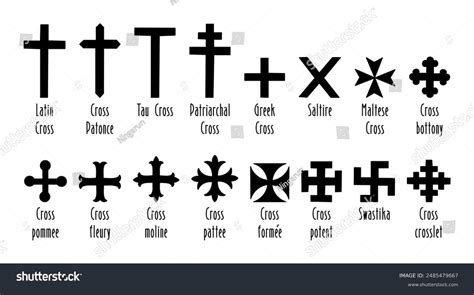 Image result for Cross-Type Symbol
