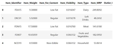 Image result for Sales Prediction Using Python