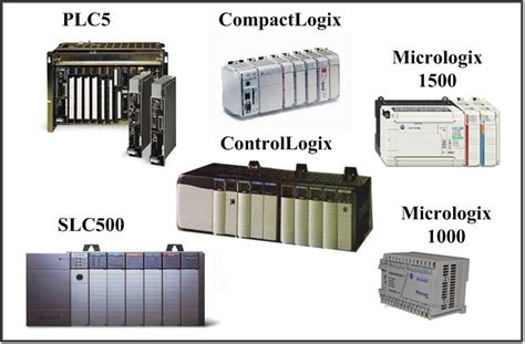 All Type OF PLC - | PLC | Products | Star Electricals - Leading Traders ...