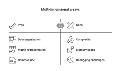 Image result for Array Operations Java