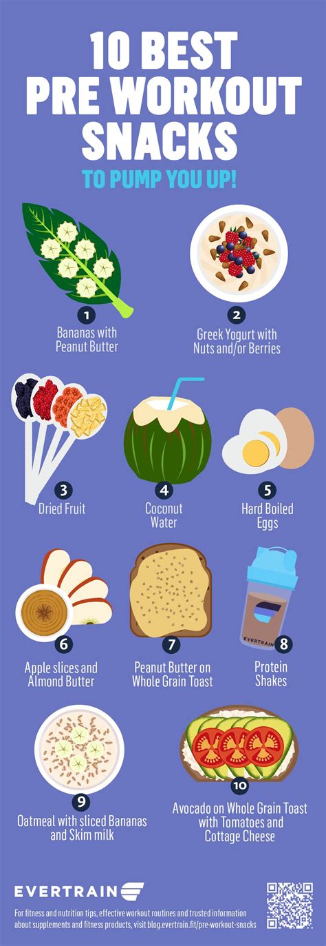 15 Best Energy Pumping Pre-Workout Snacks | Pre workout food, Good pre workout snack, Preworkout ...