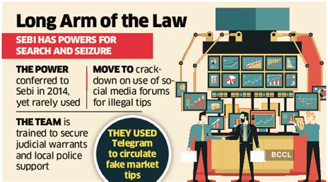 Sebi: Sebi moves to break the tip and click nexus - The Economic Times