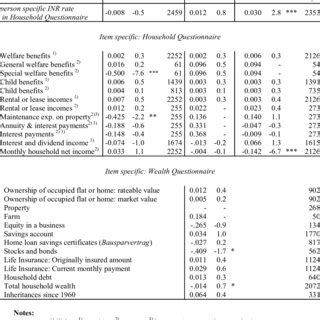 Image result for Marginal Distribution INR