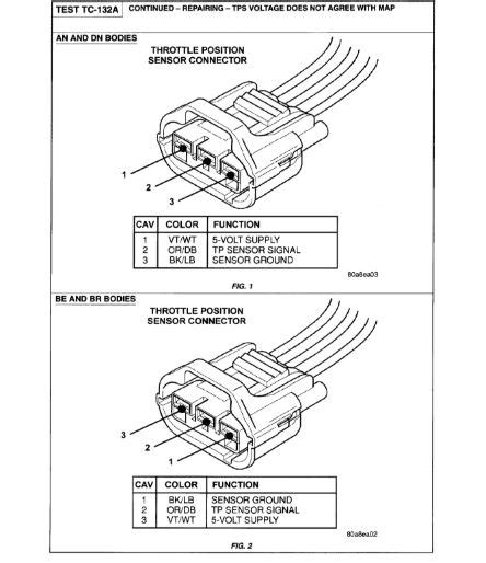 Image result for P0120 Code