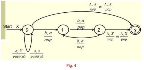 Image result for Deterministic Pushdown Automata Examples