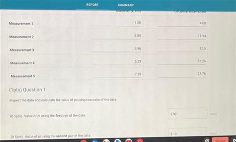 Image result for Errors When Calculating Pi Using Measurements