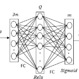 Image result for Deep Learning Model