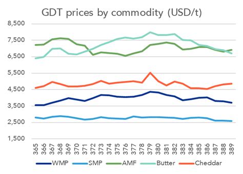 NZX, New Zealand's Exchange - Home