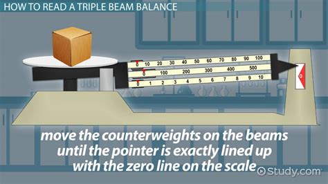 Using a Balance Scale 的图像结果
