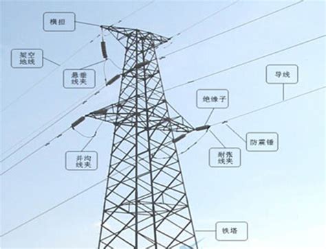 架空线路的基本结构及组成（1）——导线和避雷线-康普常青|官网——专业光传感输变电监测解决方案提供商