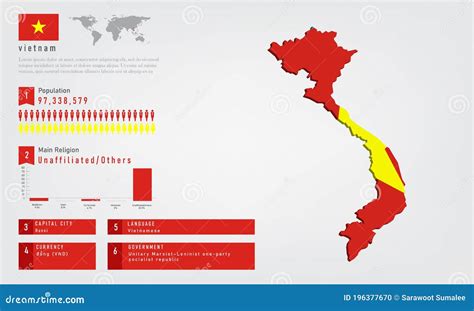 Vietnamese Language Chart